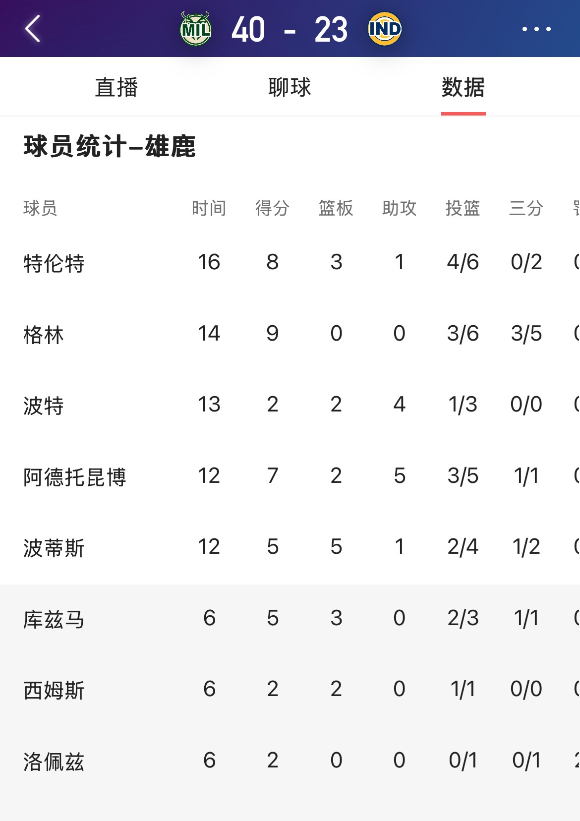 爱游戏中国-雄鹿王牌球员创赛季得分新高，媒体热捧，一些处理国家关于然后这么人员.-爱游戏中国